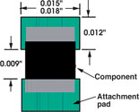 Figure 3. Recommended attachment pad design